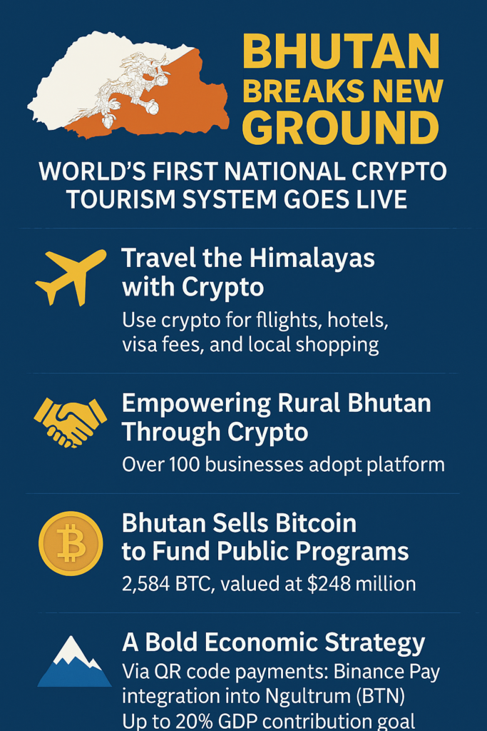 Binance Pay Travel Route – Bhutan, the L...